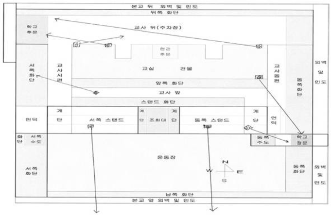 설치 위치 및 촬영범위 이미지