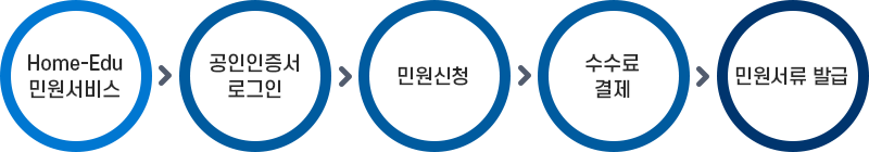 신청절차 이미지